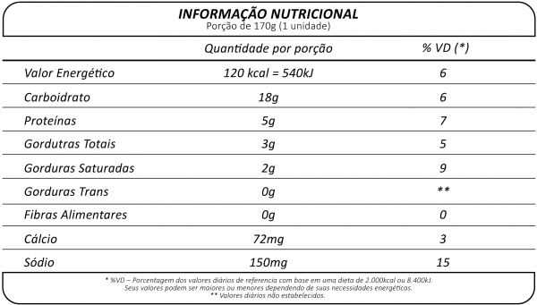 Informação Nutricional de Iogurte Coco 170g