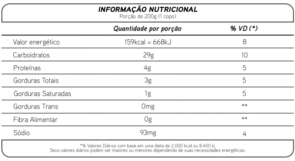 Tabela Nutricional de Bebida Lácteos Pêssego