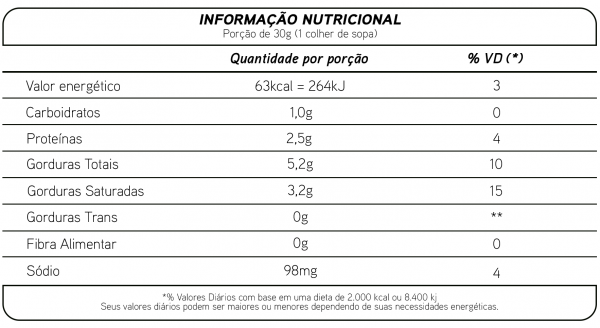 Tabela Nutricional de Creme de Ricota Tradicional