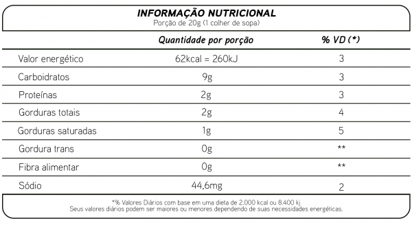 Tabela Nutricional de Doce de Leite