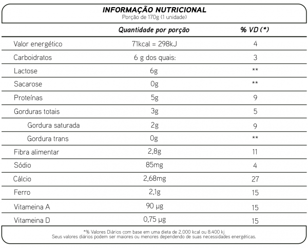 Tabela Nutricional de Iogurte Ameixa Zero 170G
