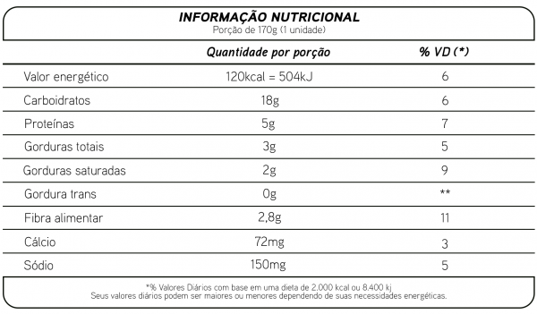 Tabela Nutricional de Iogurte Morango 170G