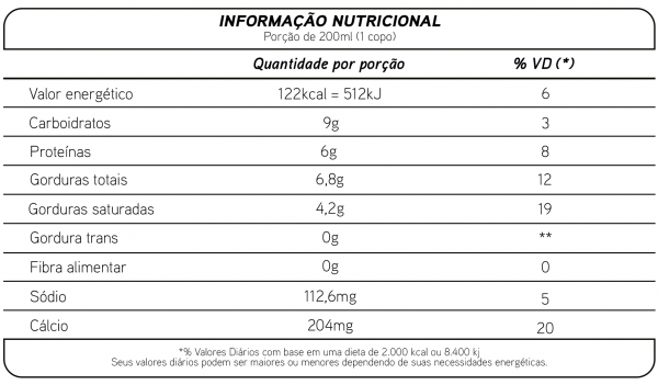 Tabela Nutricional de Leite UAT