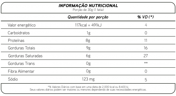 Informação Nutricional de Queijo Gouda