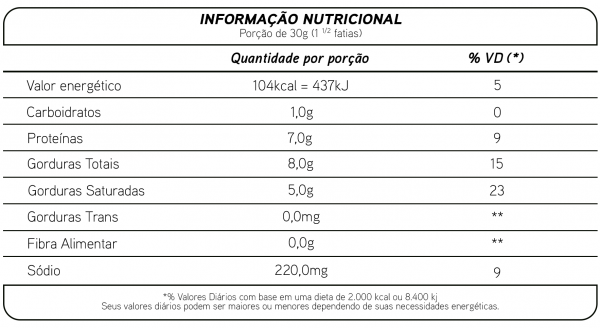 Informação Nutricional de Queijo Minas Padrão