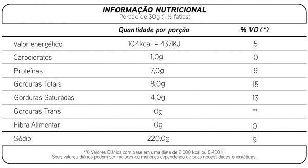 Informação Nutricional de Queijo Muçarela Condimentado com Orégano