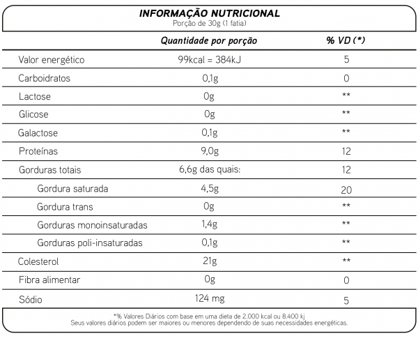 Tabela Nutricional de Queijo Muçarela Zero Lactose