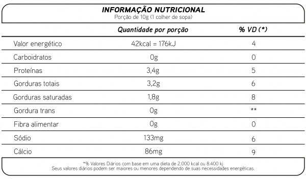 Tabela Nutricional de Queijo Parmesão Ralado
