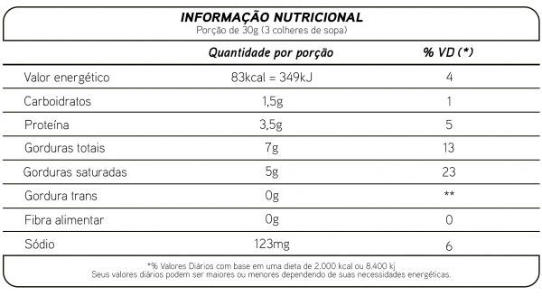 Tabela Nutricional de Requeijão Cremoso Tradicional